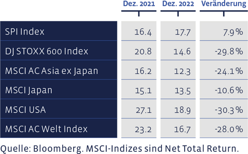 06_Grafik_Dezember_2022_de_WEB-1